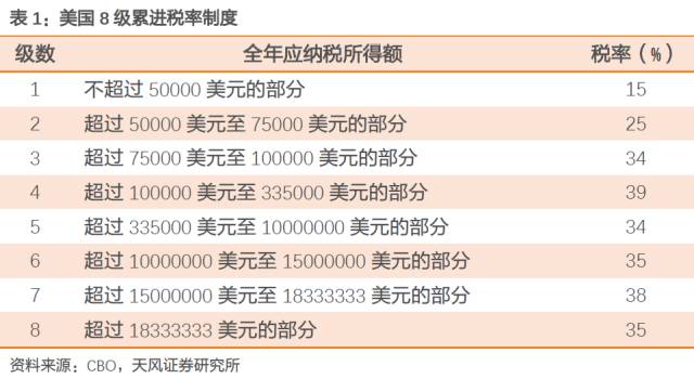 特朗普減稅政策及其經(jīng)濟(jì)影響分析特朗普減稅法案