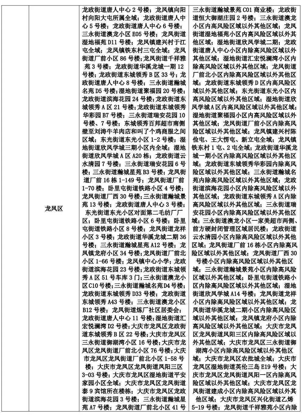 山東疫情中高風險地區(qū)最新名單及防控措施山東疫情中高風險地區(qū)最新名單圖片