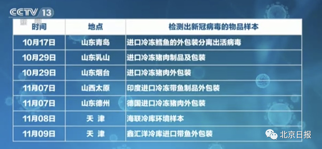 天津新疫情，5千多人感染的挑戰(zhàn)與應對天津新病毒感染人數(shù)