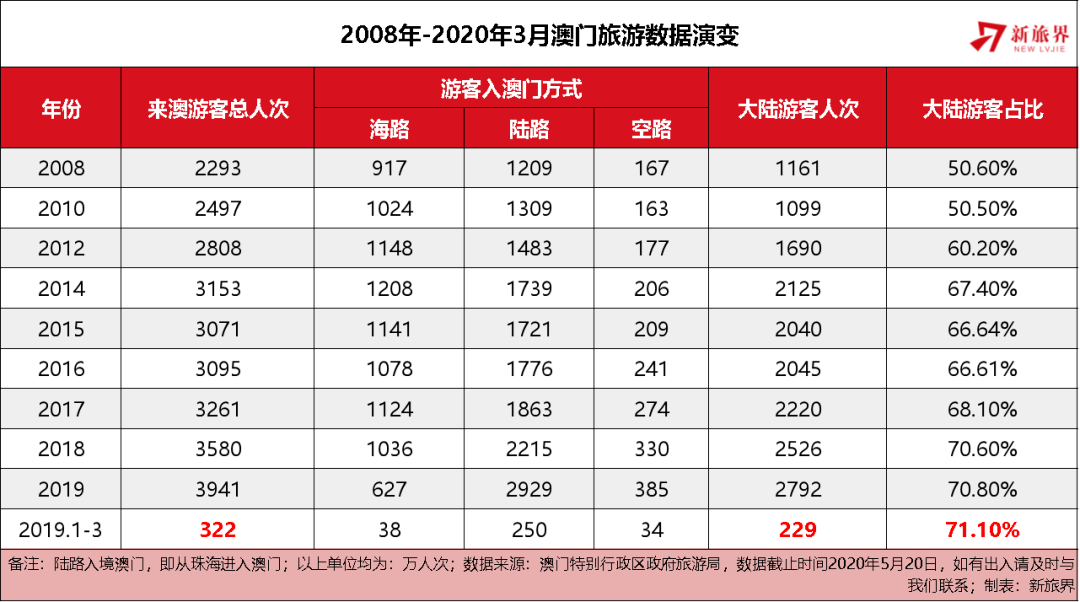 2035年，澳門開獎結(jié)果記錄的數(shù)字化變革與未來展望2023年澳門開獎結(jié)果記錄全部