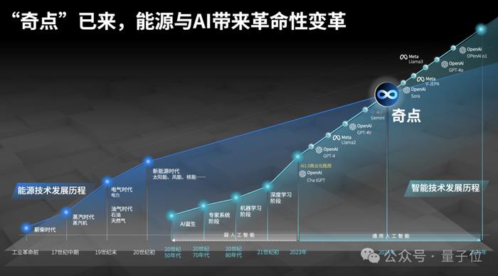 2049新奧資料免費(fèi)大全，解鎖未來(lái)能源的秘密2024新奧資料大全正新版