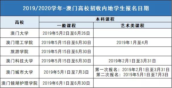 澳門今期開獎結(jié)果及詳細(xì)查詢表解析澳門今期開獎結(jié)果開獎記錄查詢表香香港