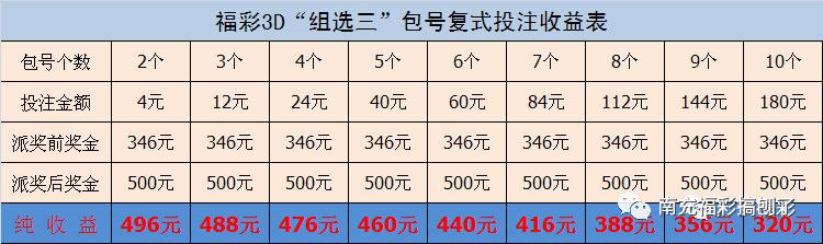 結果查詢表