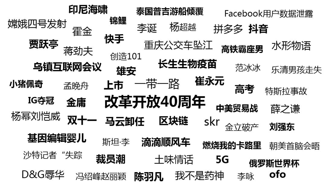 2018年一句玄機料，預(yù)見未來的微光2018年玄機一句詩資料