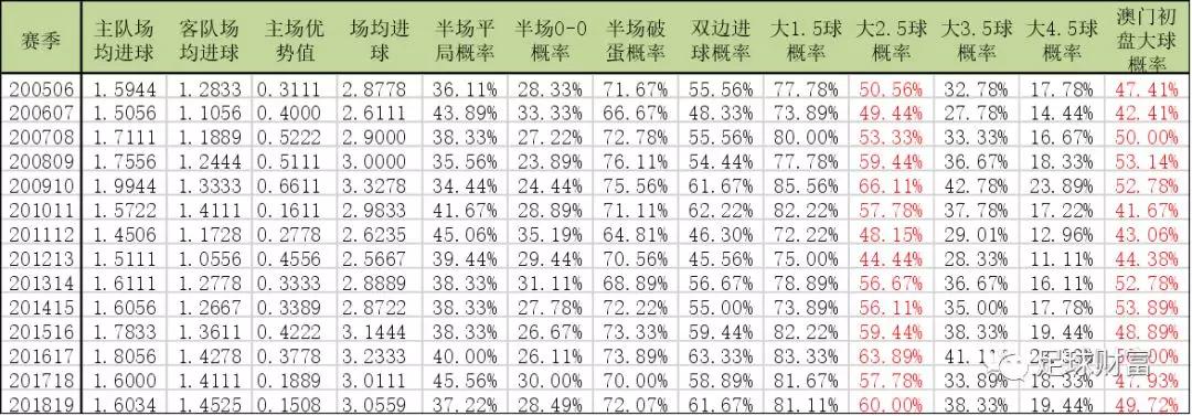 澳門彩，歷史開獎記錄與走勢圖解析新澳門彩歷史開獎記錄走勢圖最新