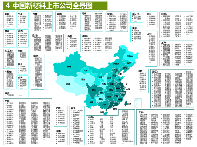 城市更新與發(fā)展方向