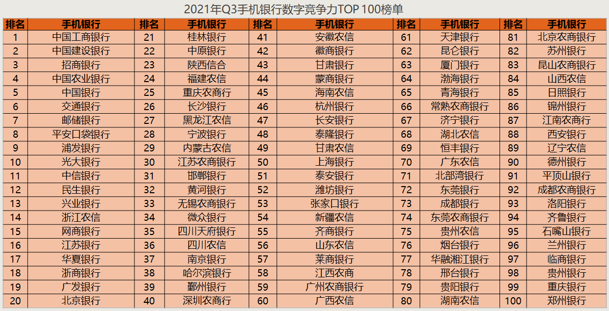 2048年香港歷史開獎記錄