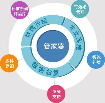 管家婆，一笑一碼，103個正確背后的智慧與溫度2021年管家婆一句贏