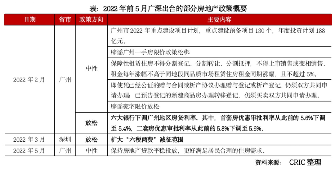 開記錄表解析與趨勢展望