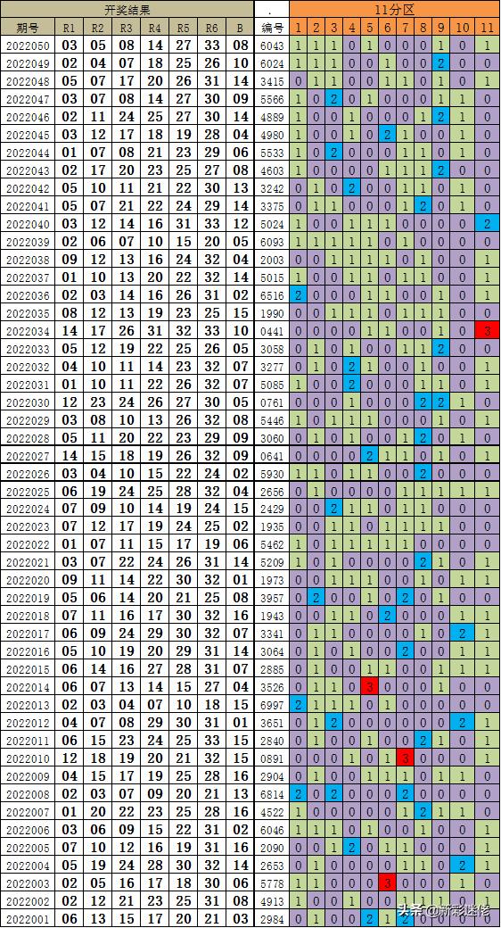 解析北京10選5走勢(shì)圖，精準(zhǔn)預(yù)測(cè)的奧秘與理性投注北京11選5走勢(shì)圖表