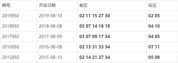 澳門今期開獎結(jié)果，揭秘查詢攻略與最新動態(tài)澳門今期開獎結(jié)果開獎查詢表格