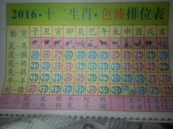 2019年生肖號(hào)碼波色表圖，揭秘傳統(tǒng)與現(xiàn)代結(jié)合的幸運(yùn)密碼2020生肖號(hào)碼波色表圖2j2y