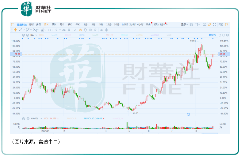 2036年澳門未來(lái)彩票趨勢(shì)預(yù)測(cè)，科技與傳統(tǒng)的融合2023澳門今晚開(kāi)特馬開(kāi)什么號(hào)