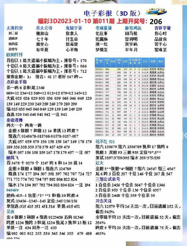 探索今日3D走勢圖，數(shù)字背后的奧秘與預(yù)測今天3d走勢圖試機號開機號