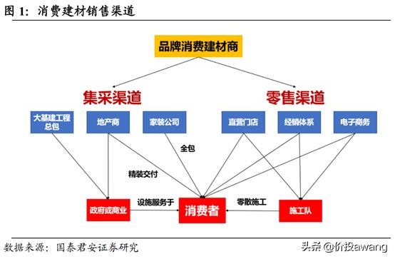 新門(mén)探索