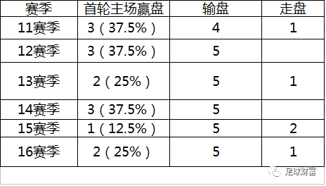 20年回顧與理性分析