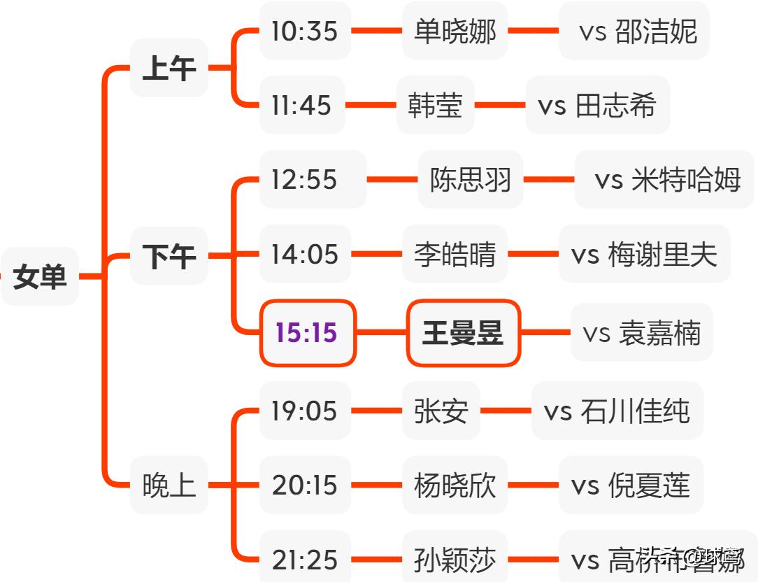 歷史變遷的總結(jié)和預測