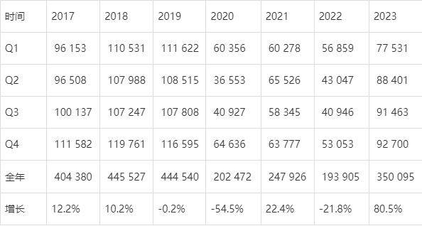 2036年澳門歷史開獎數(shù)據(jù)，回顧與展望2023澳門歷史開獎查詢新澳門2023第226期開獎結(jié)果