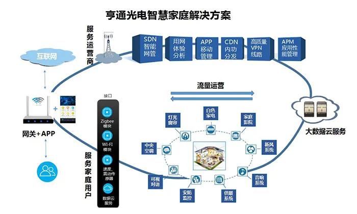 高效家庭管理體驗