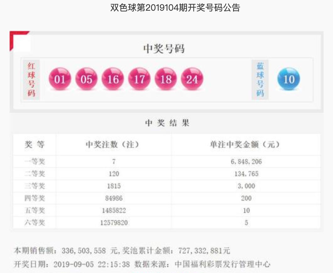 2019六開彩，一場(chǎng)數(shù)字與夢(mèng)想的交織2019年六開彩今晚開獎(jiǎng)一