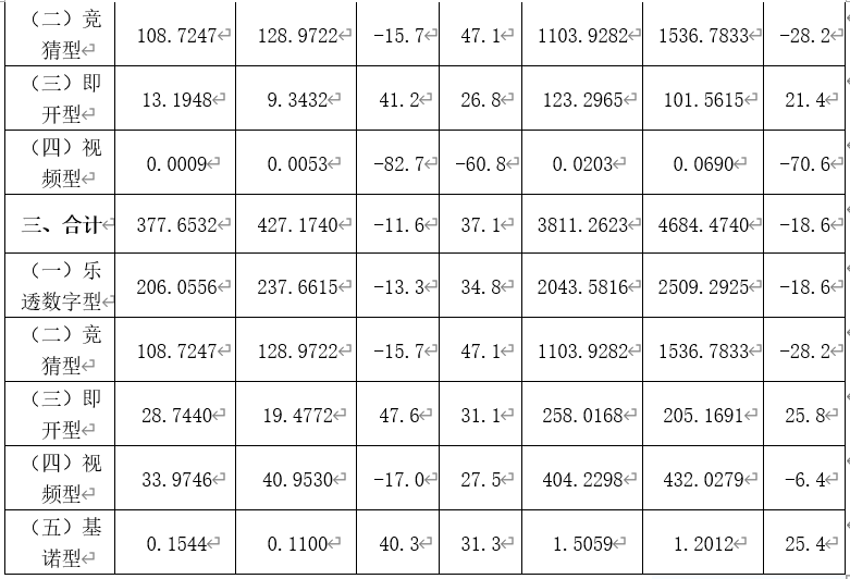 澳门6合开彩2019-至今的最新数据追踪与趋势分析澳门6合开彩视频开奖