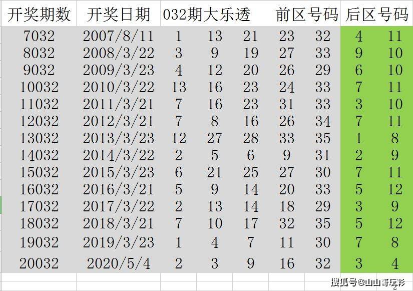 最新澳门6合开彩预测与历史数据集，深度解析及下载指南2021澳门6合开彩开奖