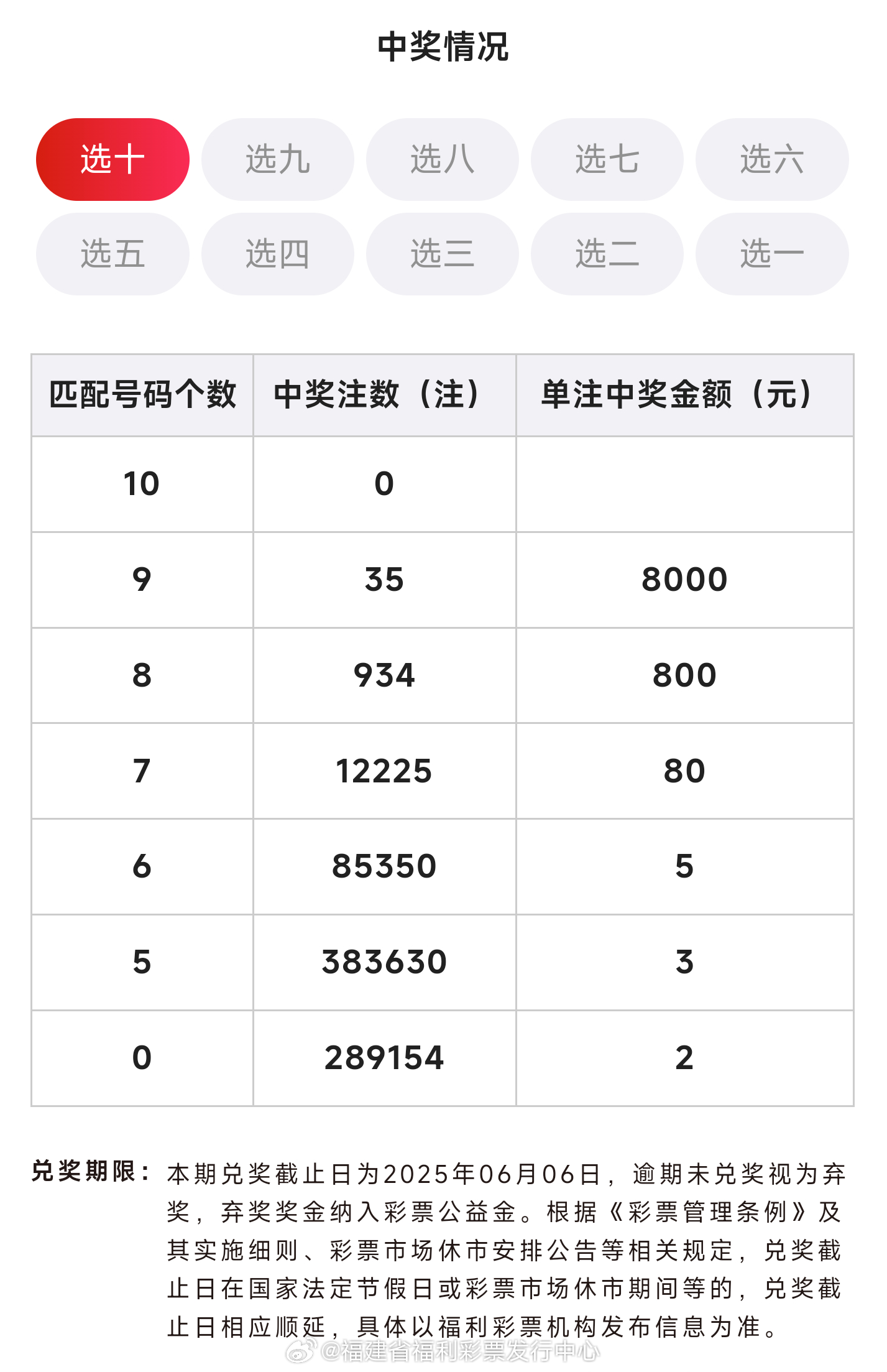 澳门6合开彩，最新中奖号码查询与今日精彩回顾澳门6合开奖纪录