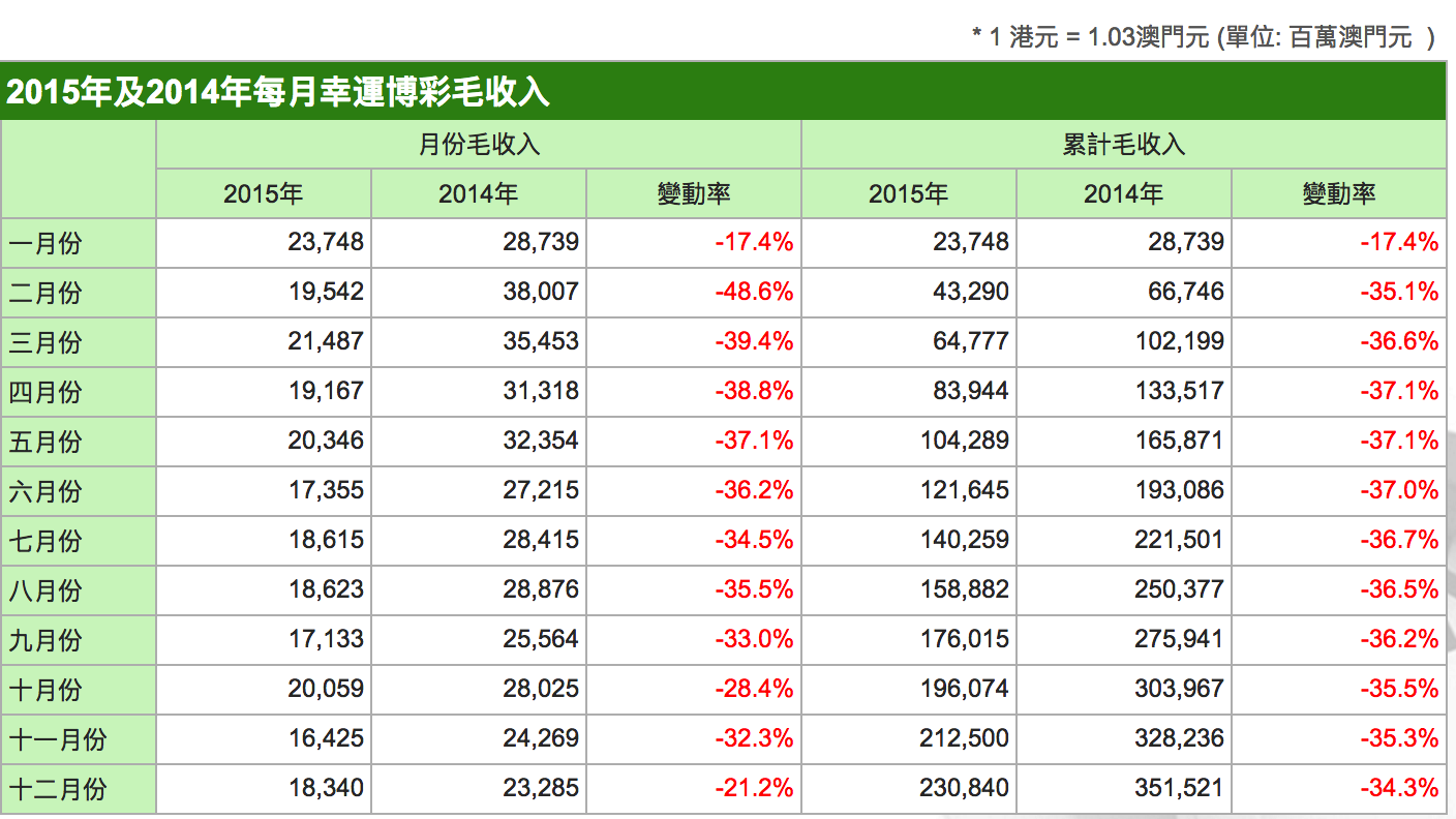 澳门6合开奖官网查询2015年-未来展望，探索最新版记录表格下载的便捷之路2021澳门6合开彩开奖