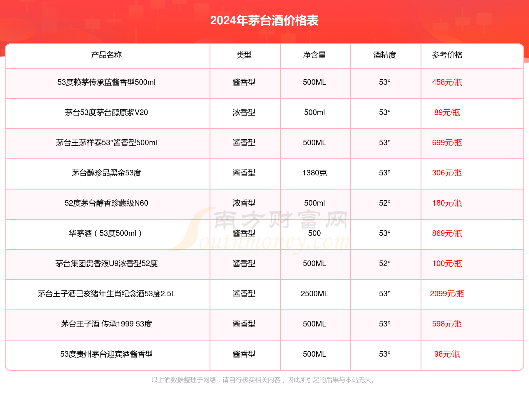澳门6合生肖彩71期开奖结果查询表格，下载与安装指南澳门6合生肖彩72期开奖结果