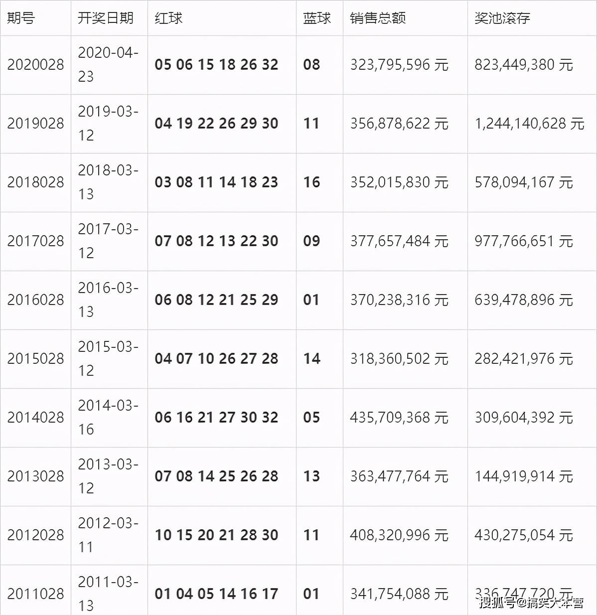 澳门6合开奖时间查询表最新，揭秘背后的故事与注意事项澳门6合开奖时间查询表最新版