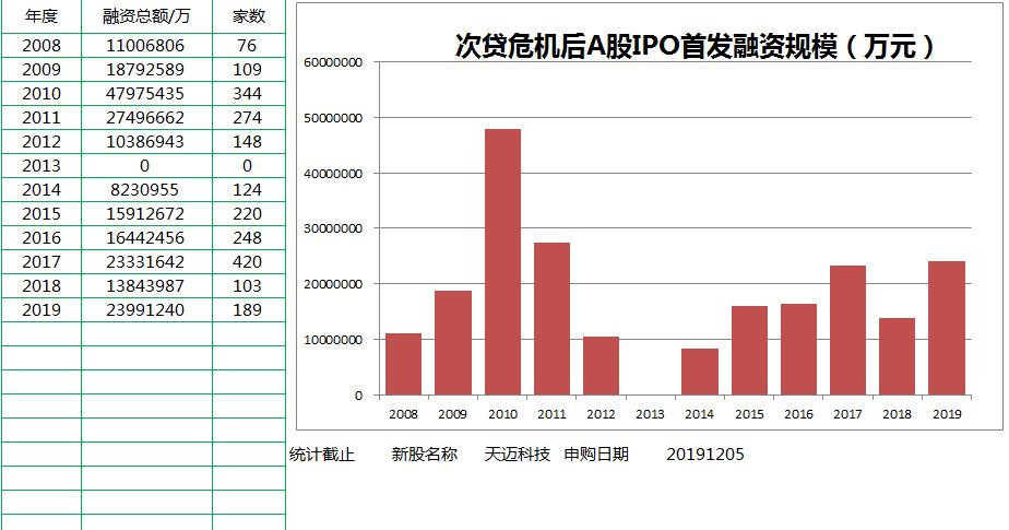 澳门6合开彩，2019-至今的走势分析与未来预测最新澳门6合开彩综合走势图2020年开奖号码查询
