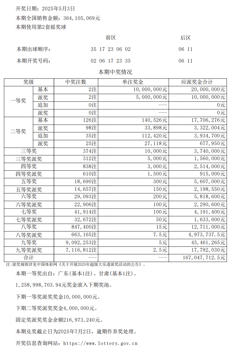 澳门6合开奖结果,最新消息、时间与查询表全解析澳门6合开彩开奖