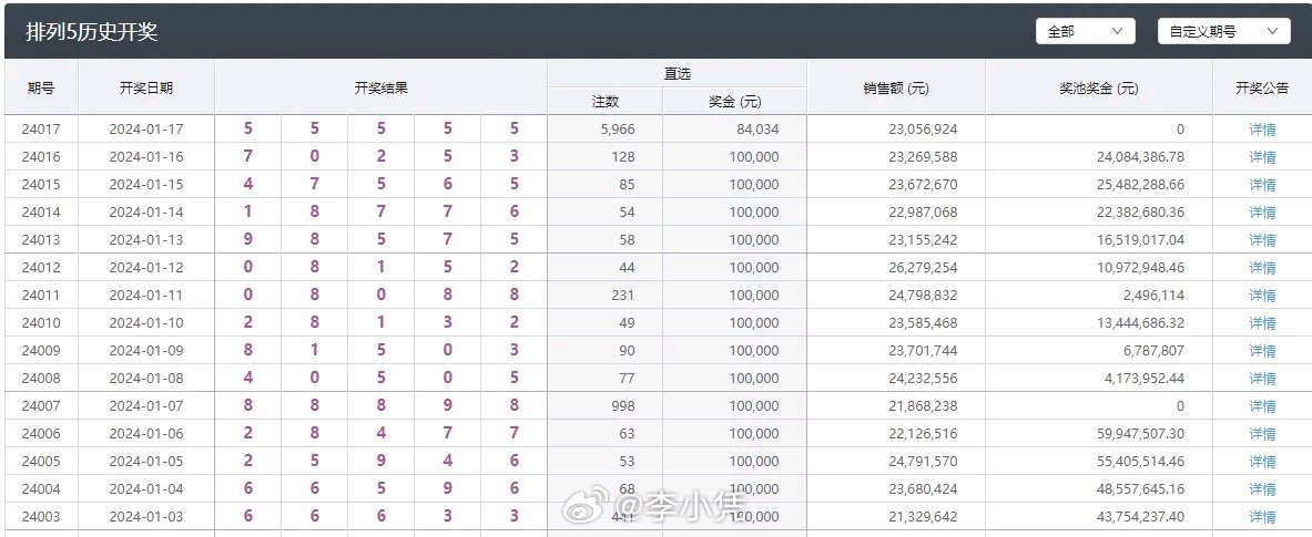 澳门6开彩官网12月第3期至54期的最新中奖情况汇总及分析澳门六下彩开奖结果115期