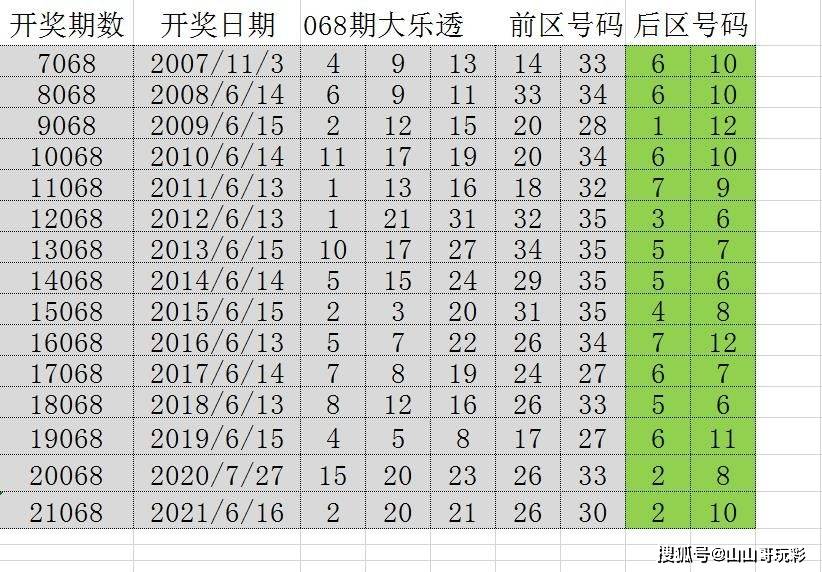 澳门6开彩官网120期最新动态，揭秘近期中奖情况与未来趋势澳门六下彩开奖结果115期