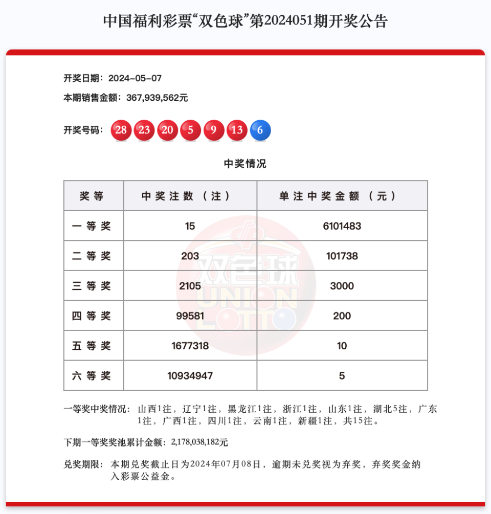 澳门6盒彩今日开奖结果，揭秘中奖金额与号码走势澳门6合开彩开奖结果